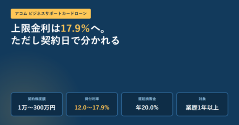 アコムのビジネスサポートカードローンの主要条件を並べたアイキャッチ画像