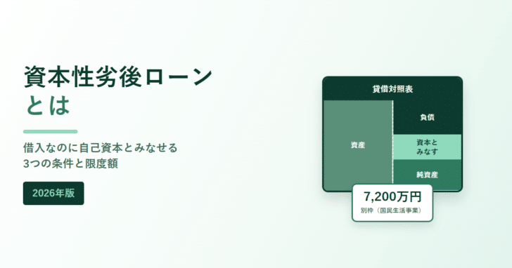 資本性劣後ローンとはと書かれたアイキャッチ画像。貸借対照表のイラストと7,200万円の表示