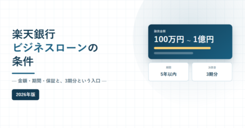 楽天銀行ビジネスローンの条件、100万円から1億円・5年以内・決算書3期分と書かれたアイキャッチ画像