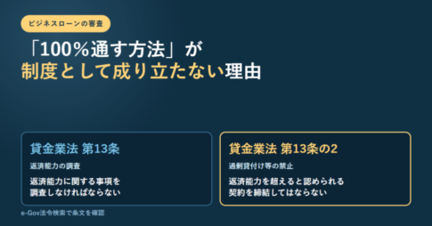 貸金業法第13条と第13条の2の条番号と見出しを2枚のカードで並べたアイキャッチ画像