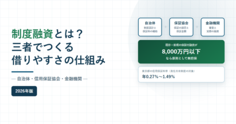 制度融資とは?自治体・信用保証協会・金融機関の三者でつくる借りやすさの仕組みと書かれたアイキャッチ画像