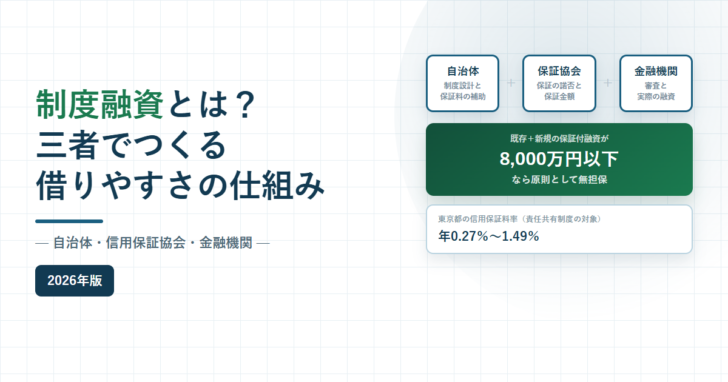 制度融資とは?自治体・信用保証協会・金融機関の三者でつくる借りやすさの仕組みと書かれたアイキャッチ画像