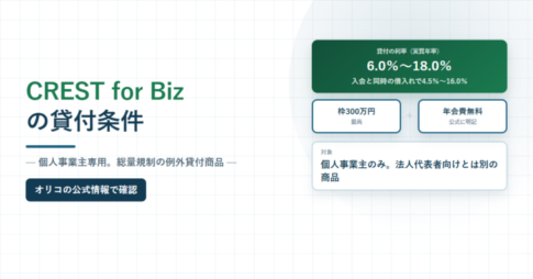 CREST for Bizの貸付条件と書かれたアイキャッチ画像。実質年率6.0パーセントから18.0パーセント、枠300万円、年会費無料、個人事業主のみが対象という条件を並べた図