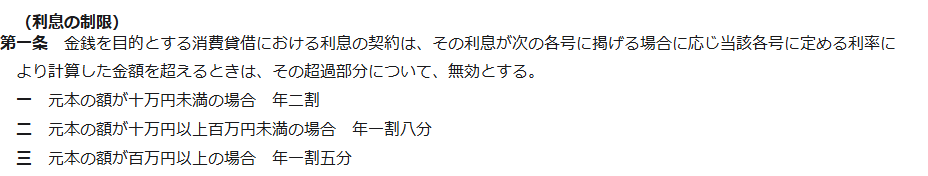 e-Gov法令検索に掲載された利息制限法第1条の条文の画面キャプチャ。元本10万円未満は年2割、10万円以上100万円未満は年1割8分、100万円以上は年1割5分を超える部分を無効とすると定められている