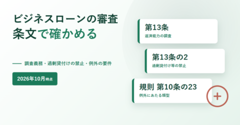 ビジネスローンの審査 条文で確かめると書かれたアイキャッチ。調査義務・過剰貸付けの禁止・例外の要件という副題と2026年10月時点のバッジ、右側に第13条 返済能力の調査、第13条の2 過剰貸付け等の禁止、規則 第10条の23 例外にあたる類型の3枚のカードと印章のイラスト