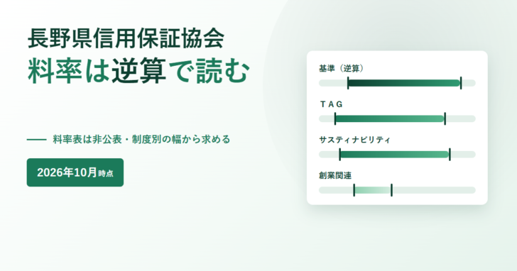 長野県信用保証協会 料率は逆算で読むと書かれたアイキャッチ。料率表は非公表・制度別の幅から求めるという副題と2026年10月時点のバッジ、右側に基準・ＴＡＧ・サスティナビリティ・創業関連の4本の料率の幅を示した横棒のイラスト