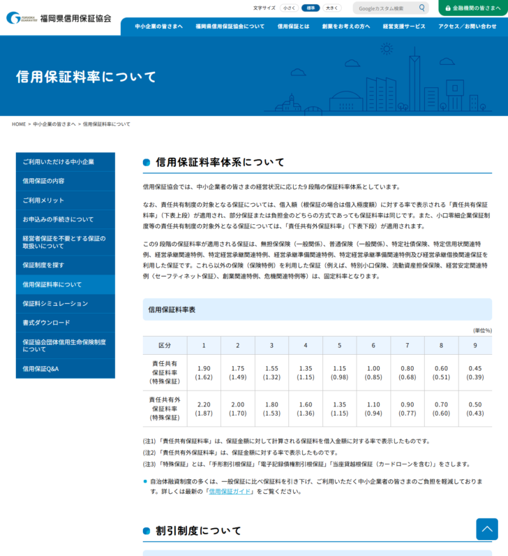 福岡県信用保証協会の「信用保証料率について」のページ上部の画面。信用保証料率体系についての見出しの下に、中小企業者の経営状況に応じた9段階の保証料率体系としていること、責任共有制度の対象となる保証には責任共有保証料率が適用され部分保証でも負担金方式でも料率は同じであること、小口零細企業保証制度等の責任共有制度の対象外となる保証には責任共有外保証料率が適用されることが書かれている