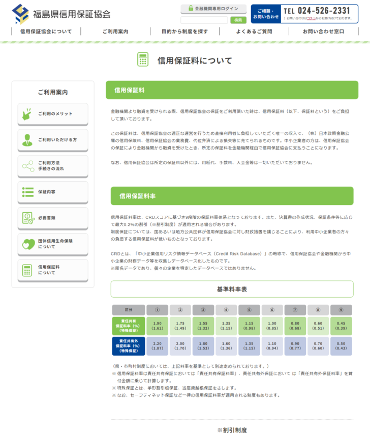 福島県信用保証協会の信用保証料についてのページ。基準料率表に区分①から⑨まで並び、責任共有保証料率が1.90から0.45、責任共有外保証料率が2.20から0.50と表示されている