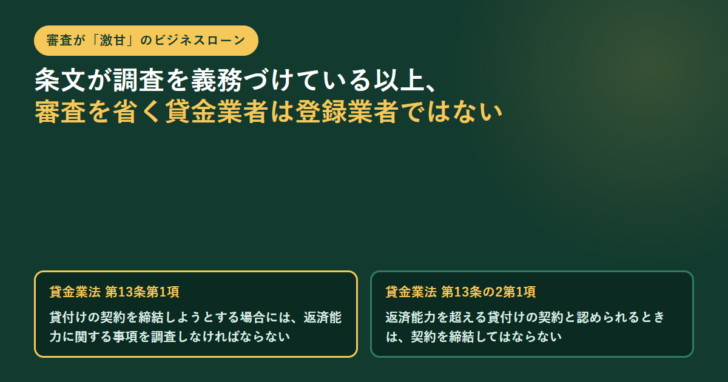深緑の背景に「審査が『激甘』のビジネスローン」のラベルと「条文が調査を義務づけている以上、審査を省く貸金業者は登録業者ではない」という見出し、貸金業法第13条第1項と第13条の2第1項の要旨を並べた2枚のパネルを配置したアイキャッチ