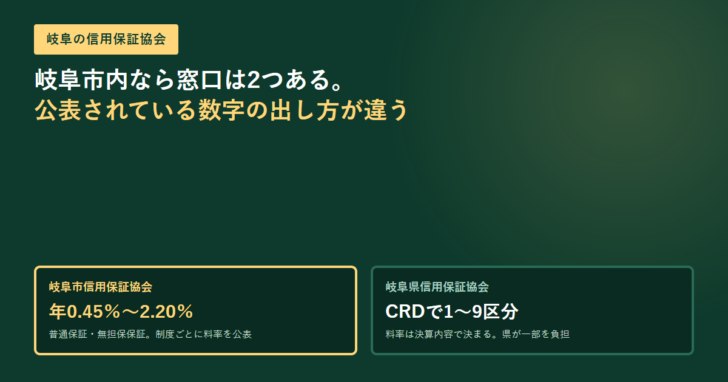 岐阜市信用保証協会と岐阜県信用保証協会の公表内容を左右に並べたアイキャッチ