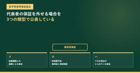 岩手県信用保証協会の記事のアイキャッチ。経営者保証から3本に分かれ、イは金融機関との連携による場合、ロは財務要件型無保証人保証制度、ハは十分な保全がとられている場合と並んでいる