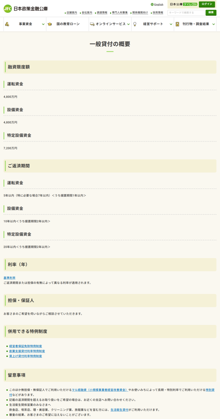 日本政策金融公庫の一般貸付の概要ページのキャプチャ。融資限度額は運転資金4,800万円、設備資金4,800万円、特定設備資金7,200万円。ご返済期間は運転資金が5年以内(特に必要な場合7年以内)うち据置期間1年以内、設備資金が10年以内うち据置期間2年以内、特定設備資金が20年以内うち据置期間2年以内。利率は基準利率で、ご返済期間または担保の有無によって異なる利率が適用されると書かれている
