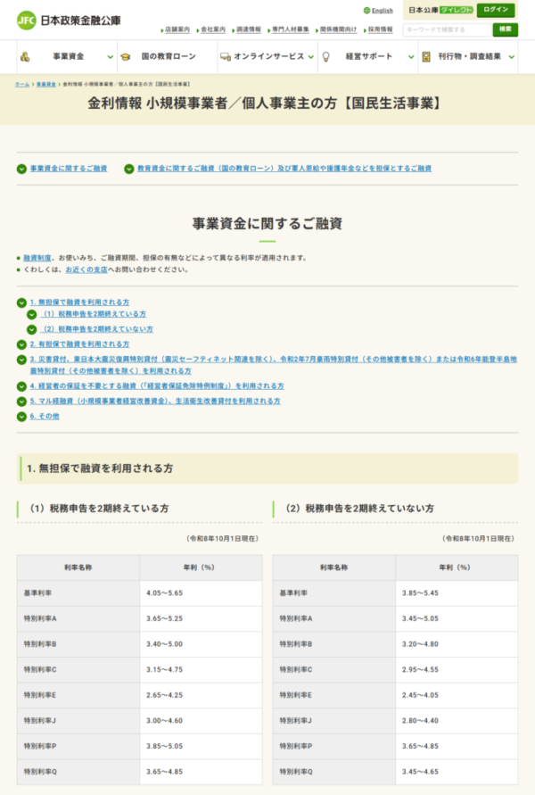 日本政策金融公庫の国民生活事業の金利情報ページの画面キャプチャ。無担保で融資を利用される方の基準利率と特別利率が表で並んでいる