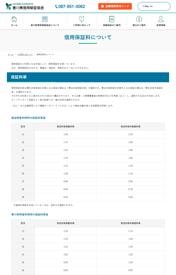 香川県信用保証協会の公式サイト「信用保証料について」の画面。協会制度利用時の保証料率表に①1.90/2.20から⑨0.45/0.50が並び、その下に香川県制度利用時の保証料率表が別表として置かれている公式キャプチャ