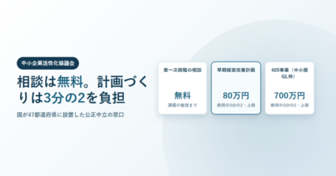 中小企業活性化協議会は相談が無料で計画づくりは費用の3分の2を負担するという見出しと、第一次段階の相談が無料、早期経営改善計画が上限80万円、405事業の中小版GL枠が上限700万円という3つのカードを並べたアイキャッチ画像