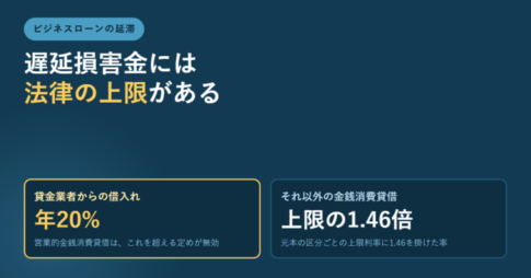 遅延損害金の上限を営業的金銭消費貸借と、それ以外で並べたアイキャッチ画像