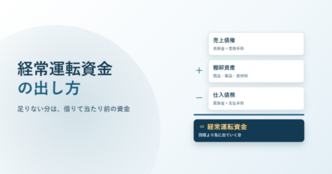 経常運転資金の出し方。売上債権+棚卸資産-仕入債務の計算式を積み上げたアイキャッチ