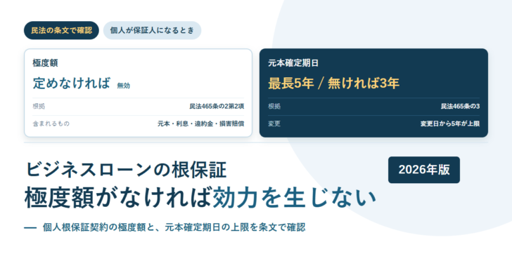 個人根保証契約の極度額と元本確定期日のルールを並べたアイキャッチ