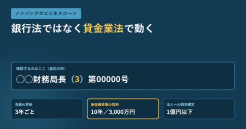 登録番号の表記の形と、登録の更新が3年ごと、無登録営業の罰則が10年/3,000万円、法人への両罰規定が1億円以下であることを並べたアイキャッチ画像
