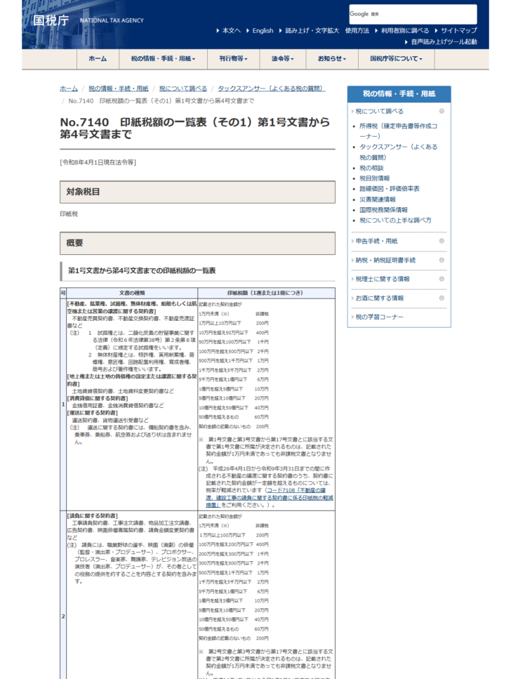 国税庁の印紙税額の一覧表（その1）のページの画面キャプチャ