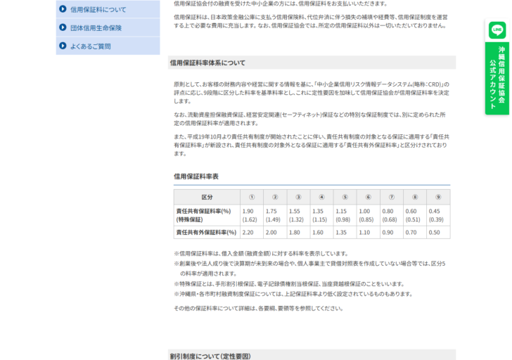 沖縄県信用保証協会公式の信用保証料率表の画面。責任共有保証料率1.90から0.45パーセントと括弧書きの特殊保証、責任共有外保証料率2.20から0.50パーセントが9区分で並んでいる