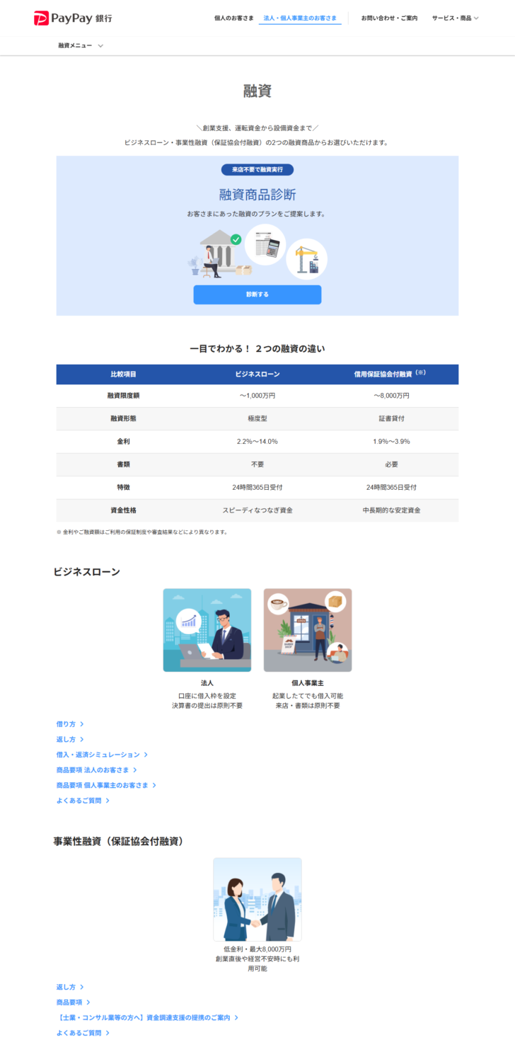 PayPay銀行の融資ページで、ビジネスローンと信用保証協会付融資の限度額・金利・書類の有無を並べた比較表が表示されている画面キャプチャ
