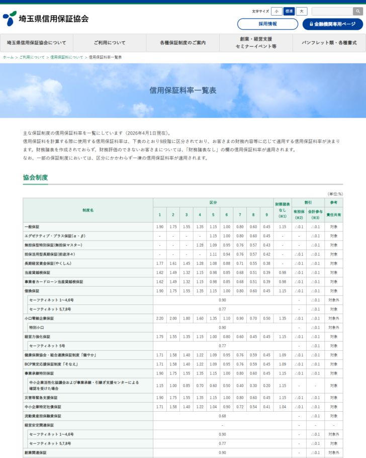 埼玉県信用保証協会の信用保証料率一覧表のページの画面キャプチャ