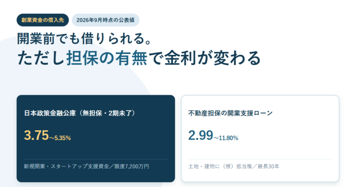 日本政策金融公庫の年3.75〜5.35%と不動産担保開業支援ローンの年2.99〜11.80%を並べたアイキャッチ