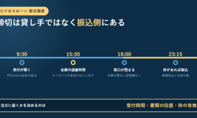 ビジネスローンの即日融資は3つの関門で決まる|受付時間・書類の往復・枠の有無と、振込側の締切