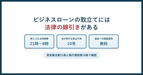 ビジネスローンの取立てには法律の線引きがある。禁じられる時間帯は21時から8時、法が挙げる禁止行為は10号、協会への相談費用は無料という要点を並べた図