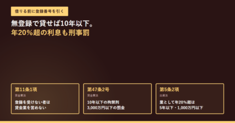 闇金・無登録業者の記事のアイキャッチ。貸金業法第11条1項・第47条2号・出資法第5条2項の3つの条番号と、登録を受けない者は貸金業を営めない、10年以下の拘禁刑と3,000万円以下の罰金、業として年20%超は5年以下・1,000万円以下という内容が並んでいる